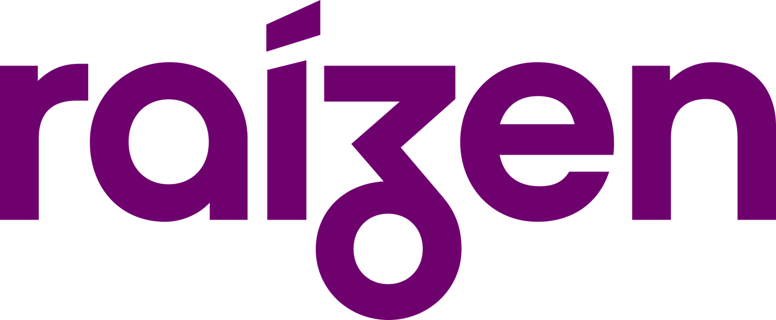 Raízen